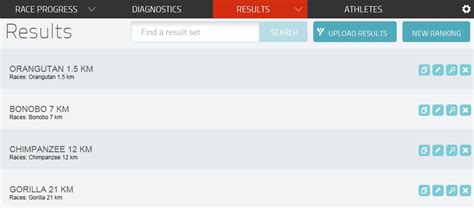 result sporthive|mylaps race results.